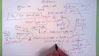 5 ➤   وزن افتعل image