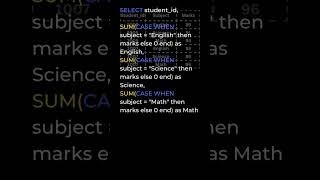 SQL interview question | transposing rows into columns| CASE statement with an aggregate function 