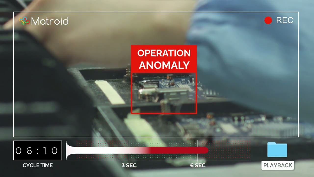 Matroid Computer Vision | SEE IT. DETECT IT.