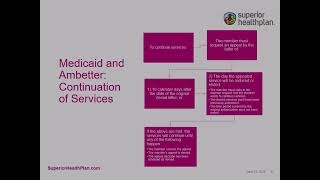 Medical Necessity Appeals Provider Training