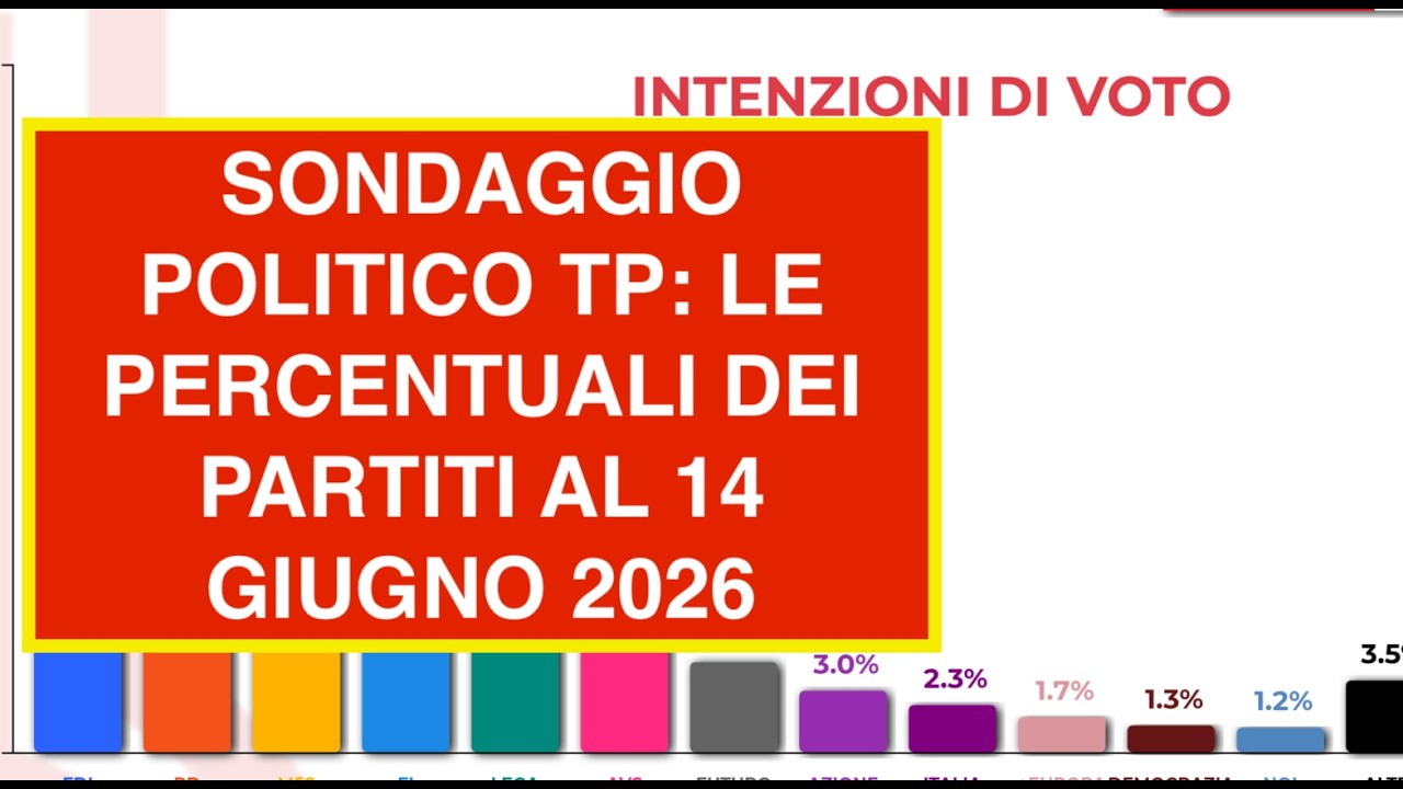 SONDAGGIO POLITICO TP: LE PERCENTUALI DEI PARTITI AL 14 GIUGNO 2026
