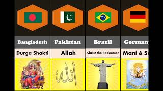 Religion From Different Country's