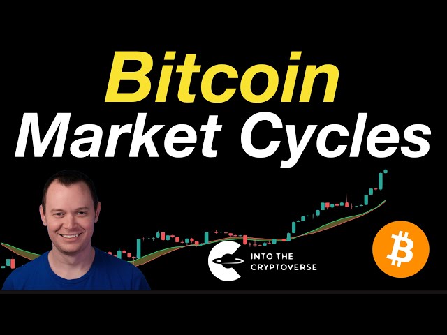Benjamin Cowen – Bitcoin: Market Cycles (07.03.2024)