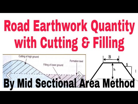Estimation Building Estimation and Costing Estimation and Costing cost estimation 2024