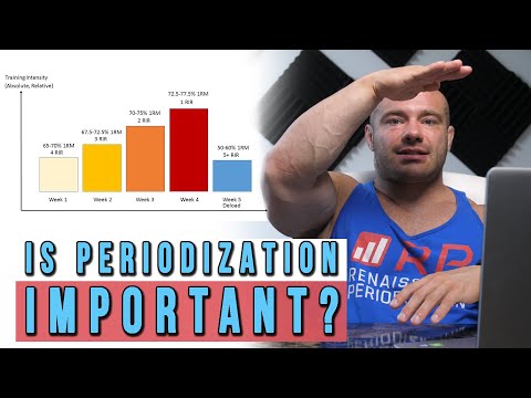 Is Periodization Important?