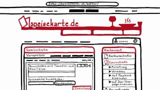 Speisekarten online veröffentlichen - Social Media Marketing für Resta