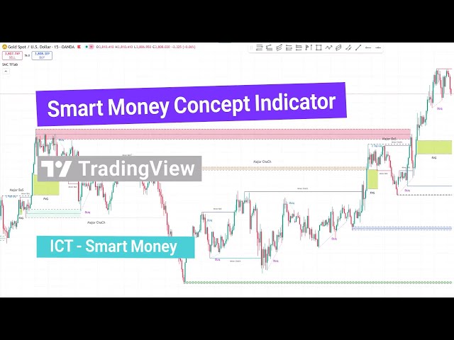 Unlocking the Power of the Smart Money Concept Indicator on TradingView ...