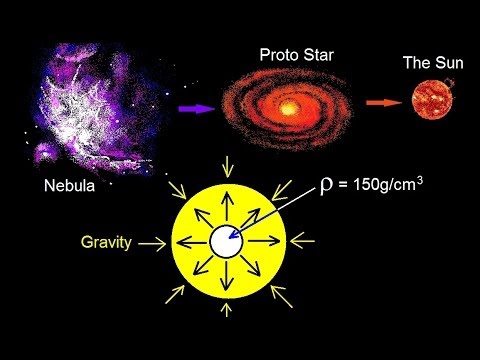 Astronomy - The Sun (2 of 16) Gravitational - Thermal Equilibrium