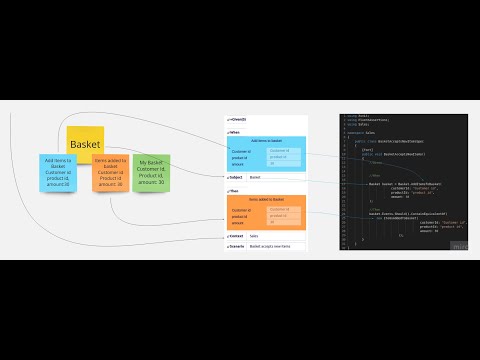 Quick Demo: Hunting Scenarios from an Event Storming board