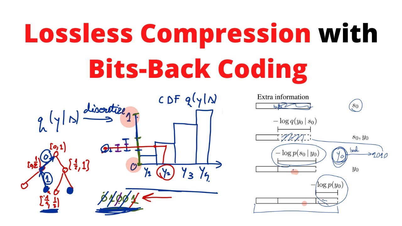 Lossless Compression with Bits-Back Coding (Paper Explained)