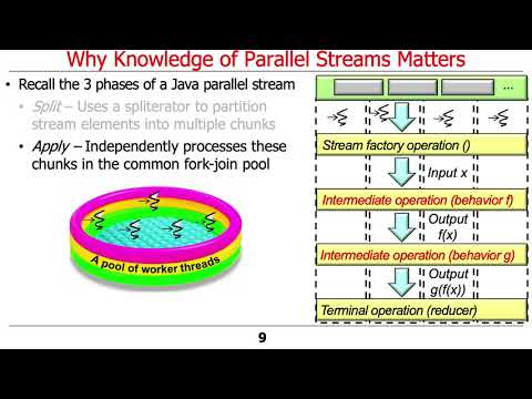 Java Parallel Streams Internals Introduction