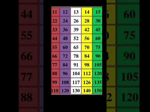 Table of 11 12 13  14  15  easy way #maths #tables