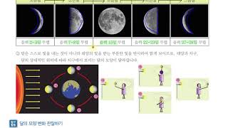 [초등과학 6-1 무료강의] 2. 지구와 달의 운동 ⑥ 여러 날 동안 달의 모양은 어떻게 달라질까요?