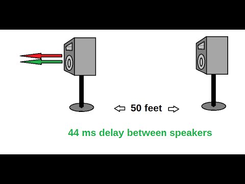 How to Set Up a Delayed speaker in a Nightclub - Live Sound System Fill Speakers