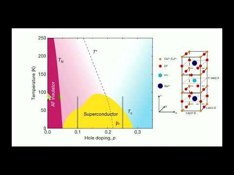 Graphene flakes, strange metals, and black holes: insights from the SYK model by Prof. Subir Sachdev