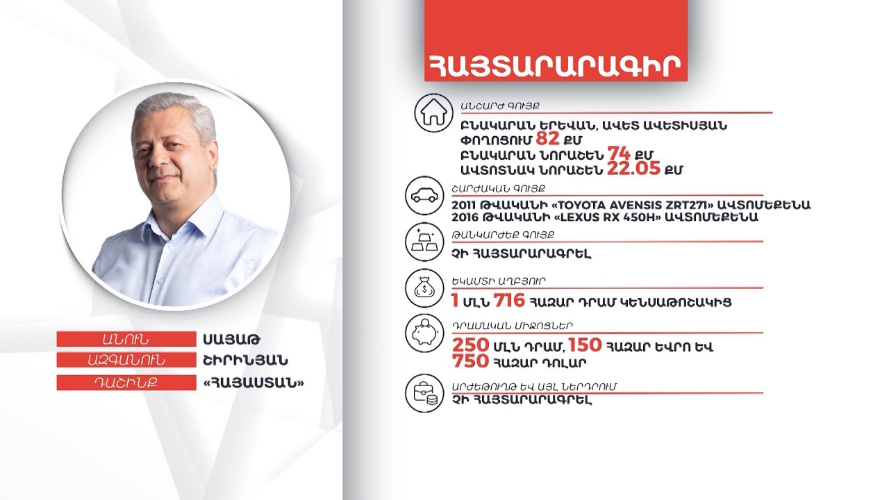 Սայաթ Շիրինյանի գույքի և եկամուտների հայտարարագիրը