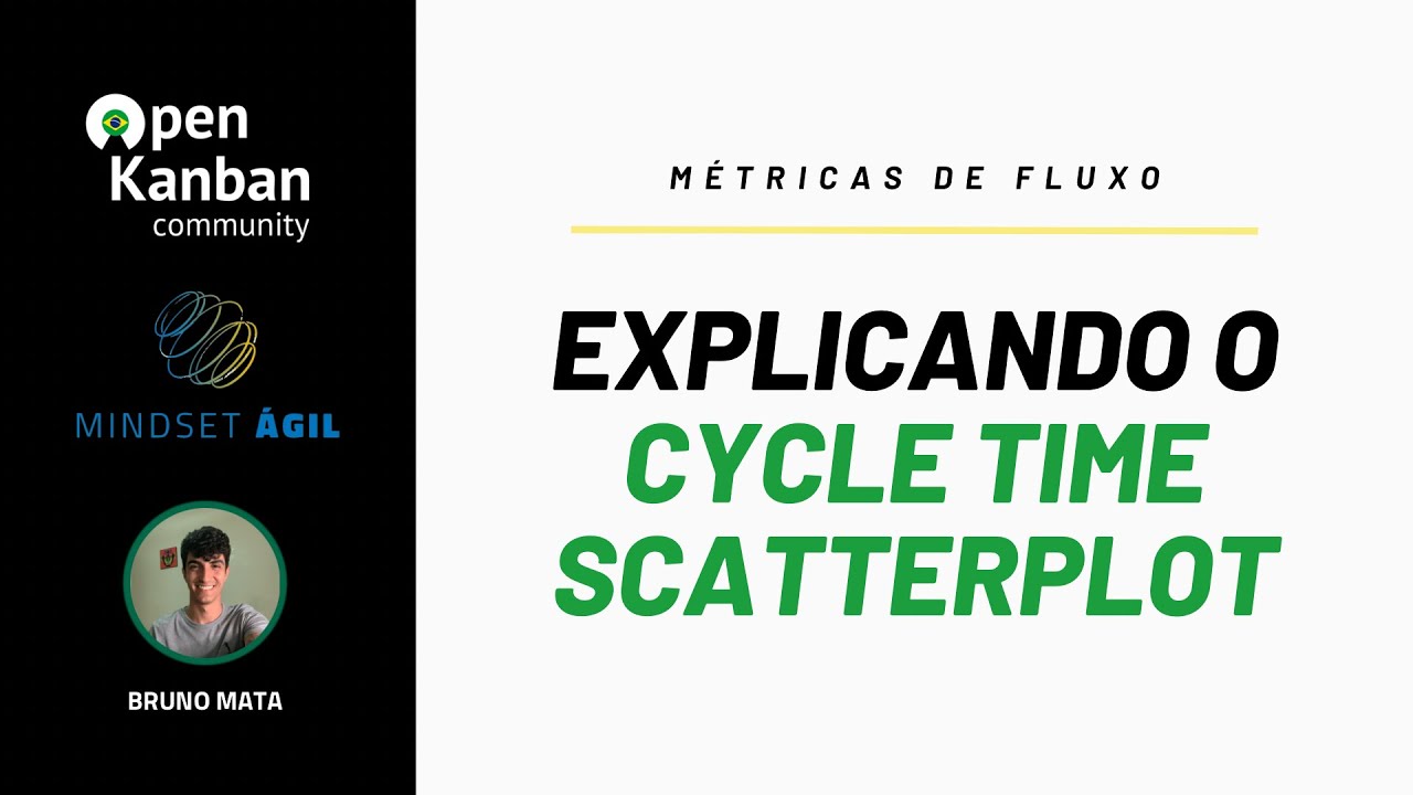 📊 Aprenda tudo sobre o CYCLE TIME SCATTERPLOT - guia no Excel | Bruno Mata