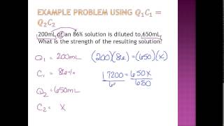 Dilutions