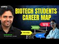 Career Map For Biotech Students BSc BTech MSc MTech