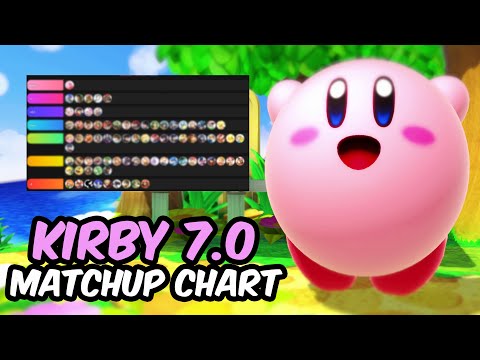 Smash Ultimate Kirby 7.0 Matchup Chart