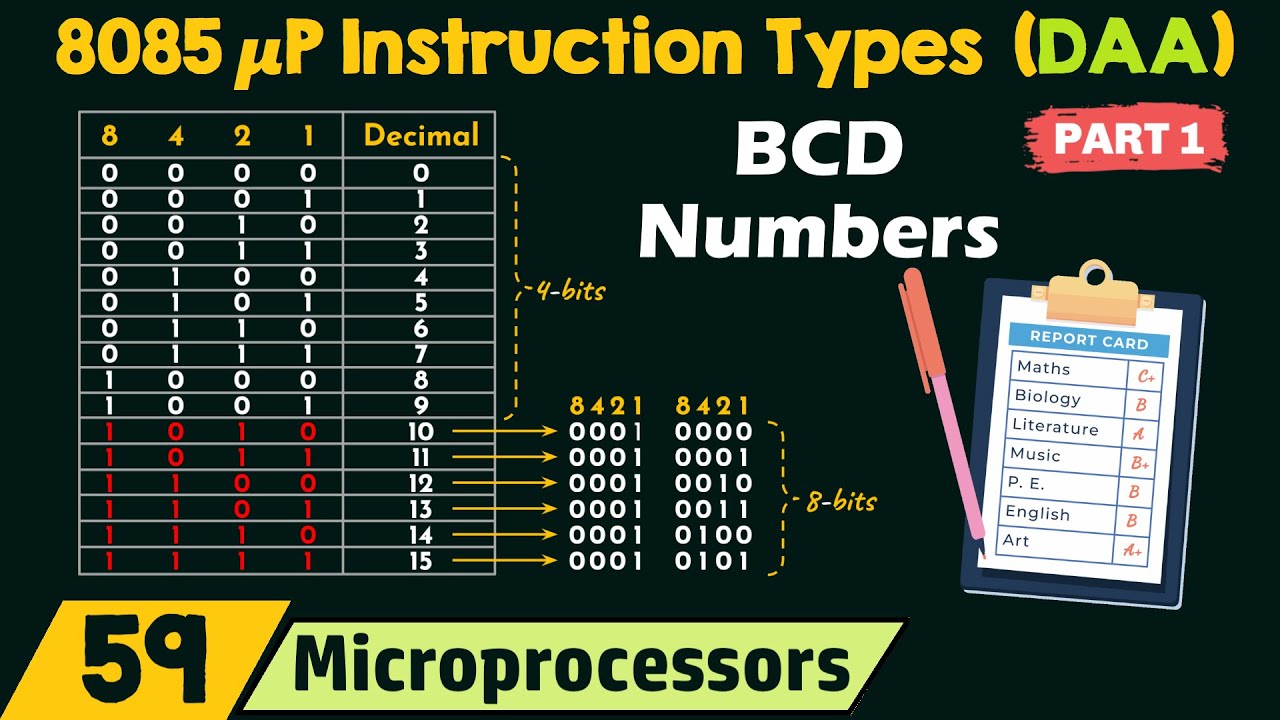 8085 Microprocessor Instruction Types: DAA (Part 1)
