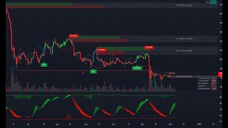 Bitcoin Livestream - Buy/Sell Signals - Lux Algo - 24/7