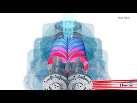 Screw Compressor animation | Howden