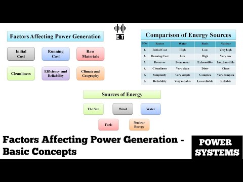 Calorific Value Of Fuels Basic Concepts Power Systems Engineering