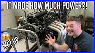 Dyno Time! What are the Power Numbers