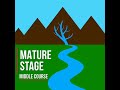 Stages Of A River