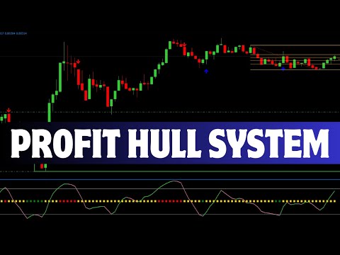 PROFIT HULL SYSTEM High Accurate Vip Indicator For MT4 Free #trading#binaryindicator #binaryoptions