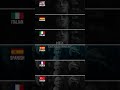 I Want To See The Light Leave Your Eyes In Different Languages Shorts Harrypotter