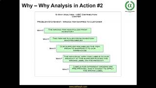A3. Why - Why Analysis - Why Used Why - Why?