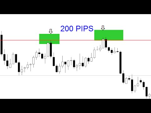 الكسر الكاذب فى الفوركس وكيفية الاستفاده منه FALSE BREAK STRATEGY