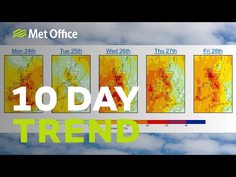 10 day trend – Warm, sometimes wet and often windy