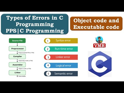 Syntax Errors Found In C Program Codecoding Cprogramming Clanguageclanguageforbeginners