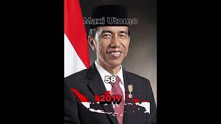 Download lagu Evolution of Joko Widodo(for entertaintment)#jokowi#evolution#edit#viral#fypシ#2026 mp3 Download lagu Evolution of Joko Widodo(for entertaintment)#jokowi#evolution#edit#viral#fypシ#2026 mp3