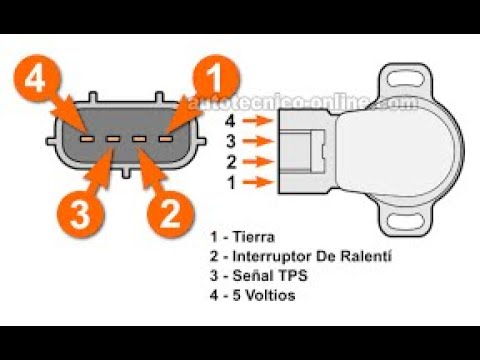 R6R TPS 4 cables  /pepe vlogs
