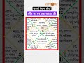 कुंडली में कौन सा घर क्या बताता है Astro Kundl