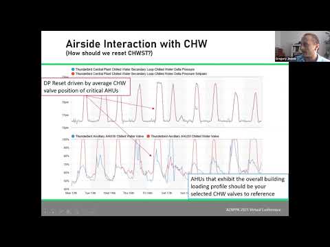 2021 AZAPPA: Steps for Improving Chiller Performance & Energy Efficiency - 7-Minute Version