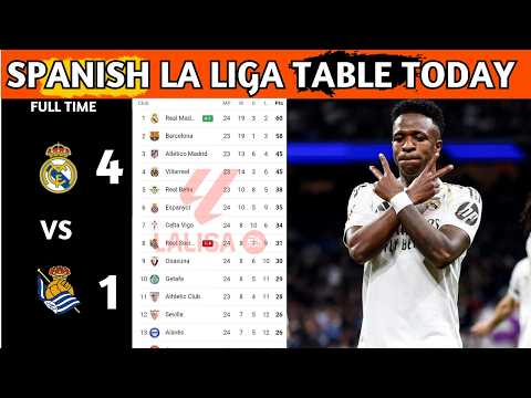 La Liga Table Results | Spanish La Liga Table Updated Today Matchweek 24 | La Liga Standings 2025/26