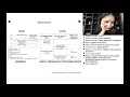 Жесткие изменения в ЕГЭ по истории 2022 / SATTAROVFAMILY