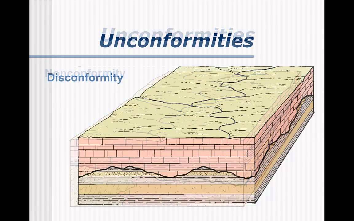 151 Ch 11 Geologic Time