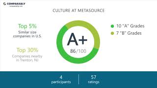 Working at Metasource - May 2018