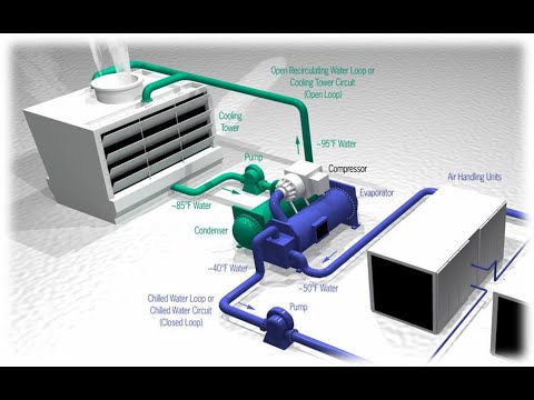 image-How does a water cooled air conditioning system work?