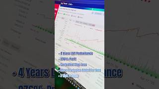4-Year Trading Bot: +278% Profit!