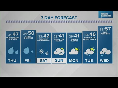 Live Doppler 13 Weather Forecast