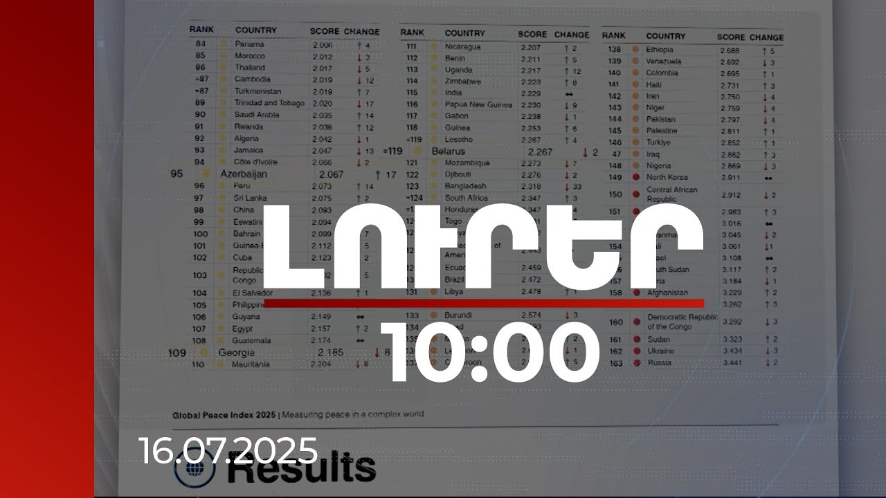 Լուրեր 10:00 | Համաշխարհային խաղաղությունը վերջին 20 տարվա ամենացածր մակարդակում է | 16.07.2025