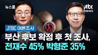 [JTBC 여론조사] 부산 후보 확정 후 첫 조사, 전재수 45% 박형준 35% / JTBC 뉴스룸