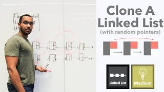 Clone A Linked List (With Random Pointers) - Linear Space Solution & Tricky Constant Space Solution